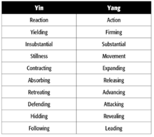 Yin-Yang tabel